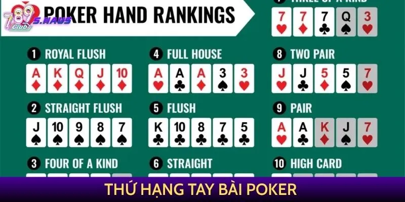 Thứ hạng tay bài Poker